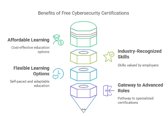 Online Cybersecurity Certifications